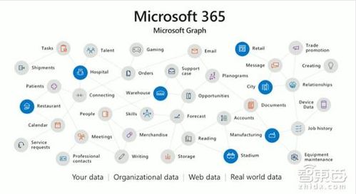 微软人工智能产品全面上新 发力云服务，赋能终端物联网与AI软件开发