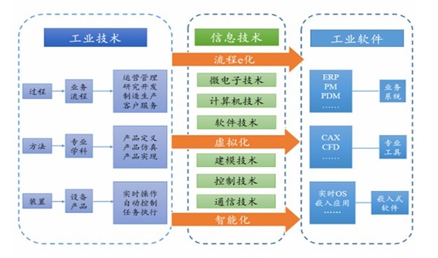 AI如何重塑资产管理？一文读懂人工智能产业链与投资逻辑