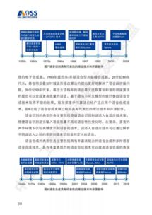 《中国人工智能开源软件发展白皮书》解读 166页PPT揭示AI应用软件开发新趋势
