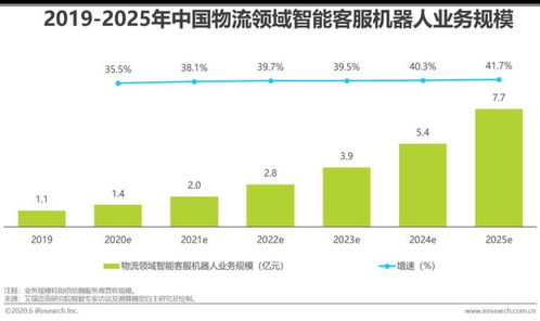 2020年中国AI物流发展研究报告 人工智能应用软件开发的现状与前景