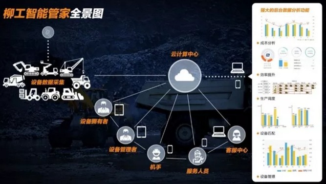 开启数字经济全盛时代 大数据助力柳工智能化发展