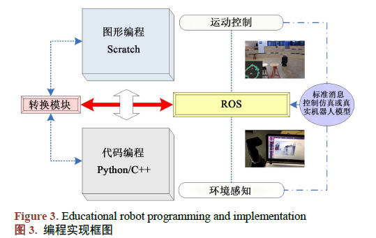Scratch与ROS融合 教育机器人编程的设计与实现及AI应用探索