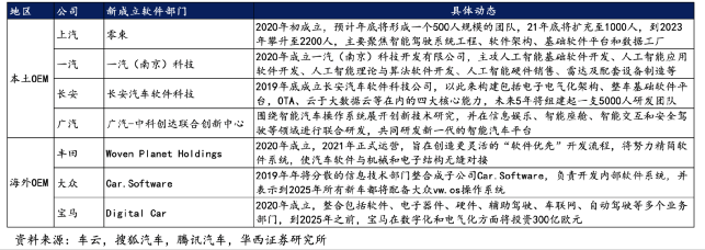 OTA与AI共舞 为什么OTA将成为未来汽车的神经中枢